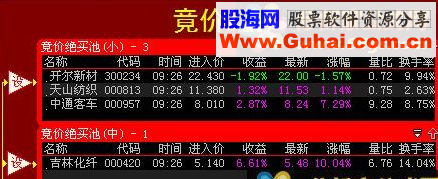 大智慧马留竞价绝买池分享给大家