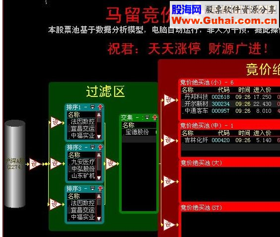 大智慧马留竞价绝买池分享给大家