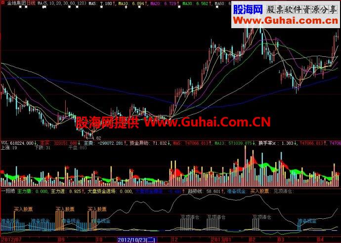 大智慧一招绝副图指标