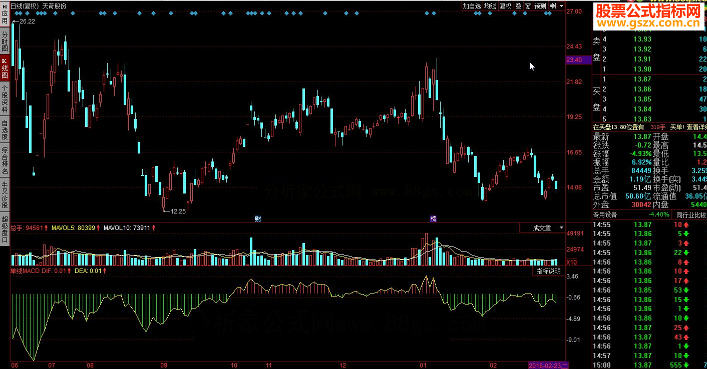 ͬ˳MACD 
