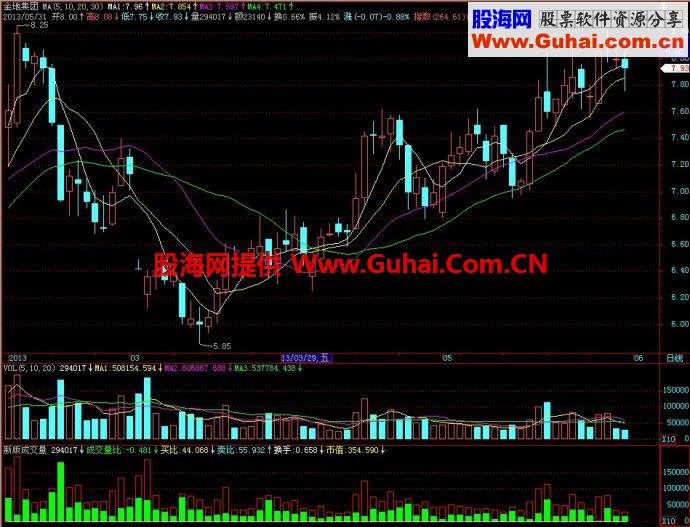 飞狐新版成交量副图指标