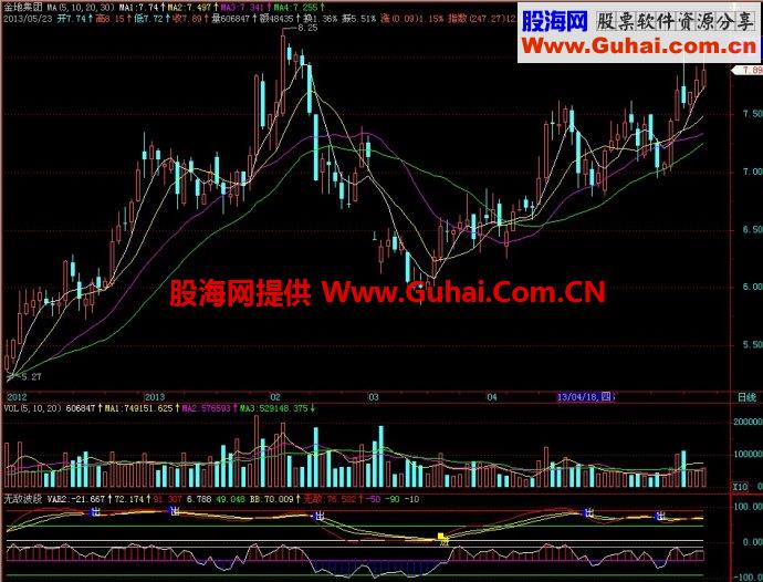 飞狐无敌波段副图指标