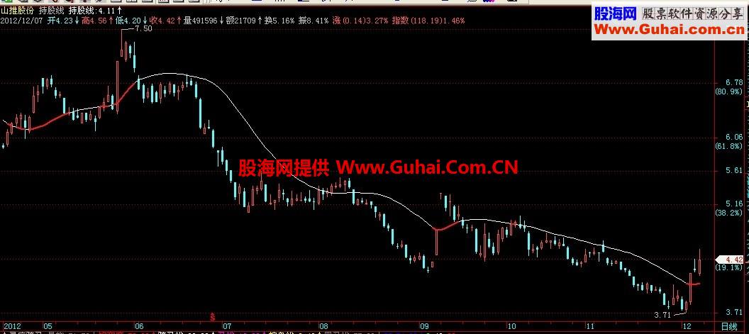 持股线主图，源码，说明