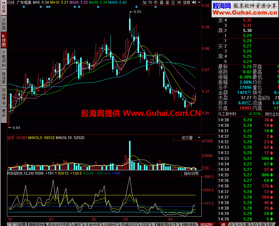 RSI2Ż汾