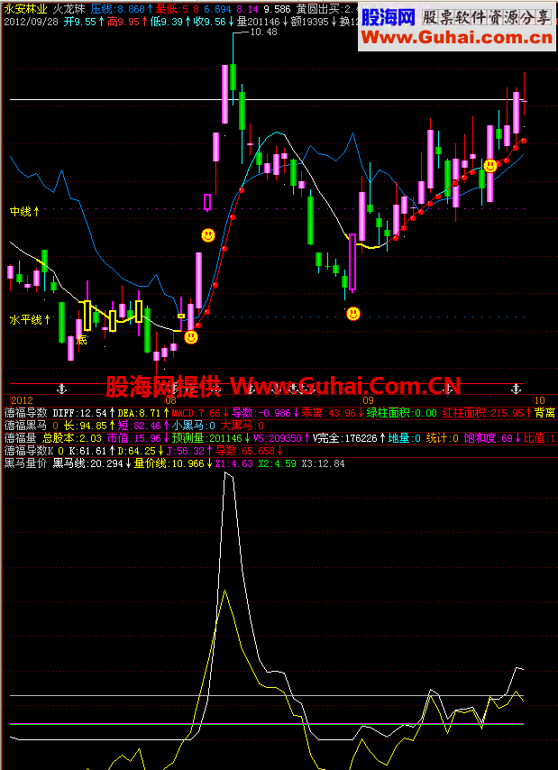 黑马量价副图公式 