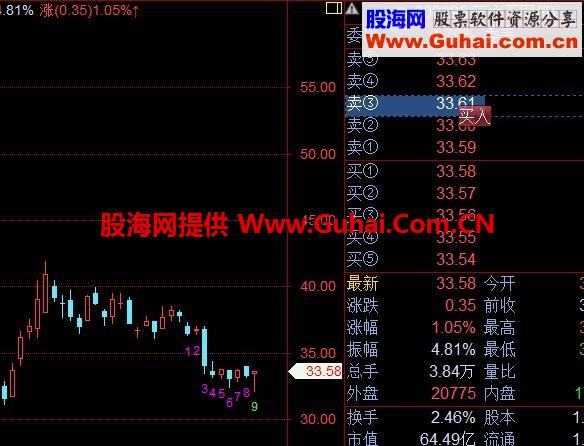 飞狐交易师新九转选股公式