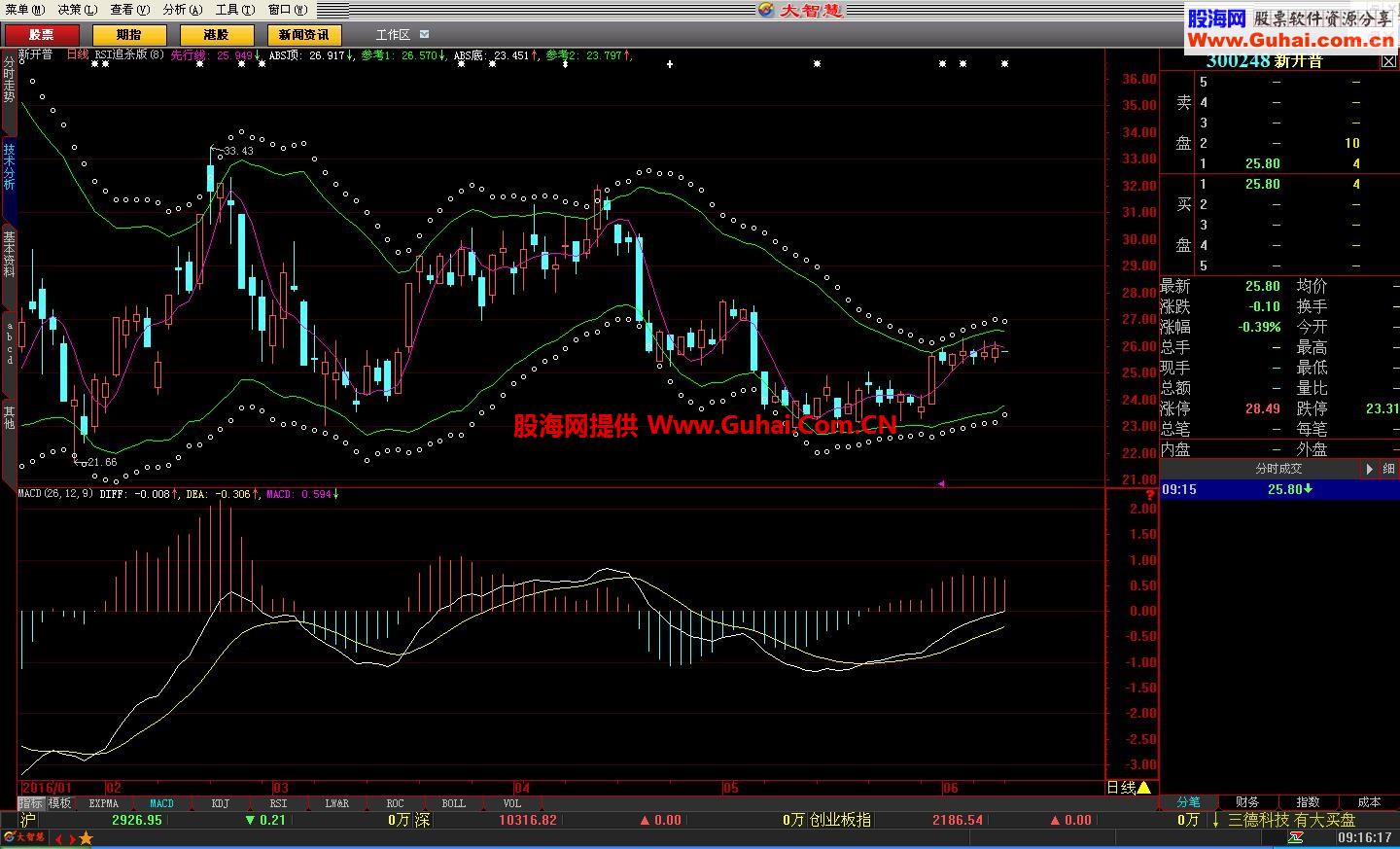 RSI׷ɱͼָ 