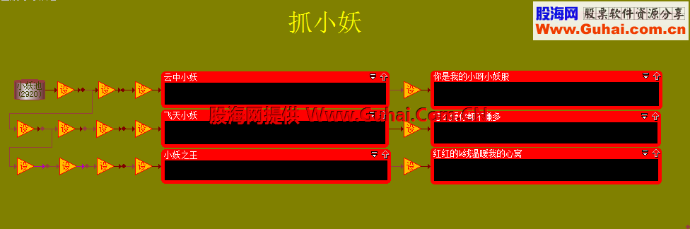 大智慧抓小妖股票池