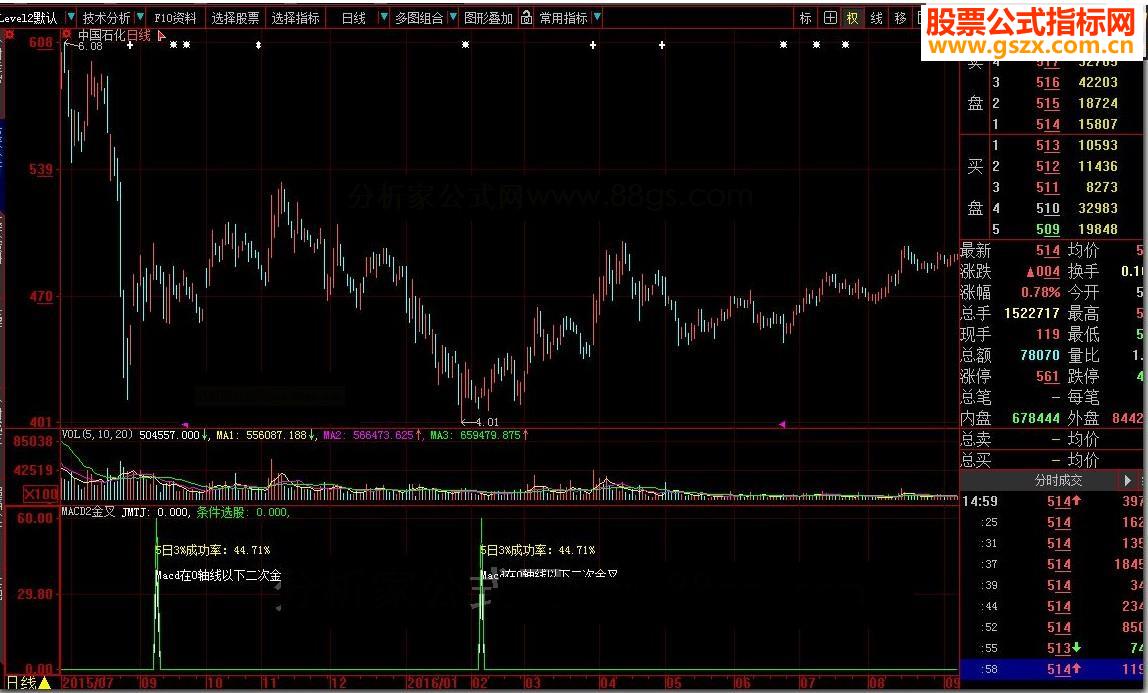 ǻMACD2Դ븱ͼ
