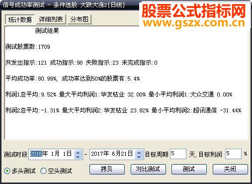 大智慧大跌大涨 选股公式 通用源码，测试 图例