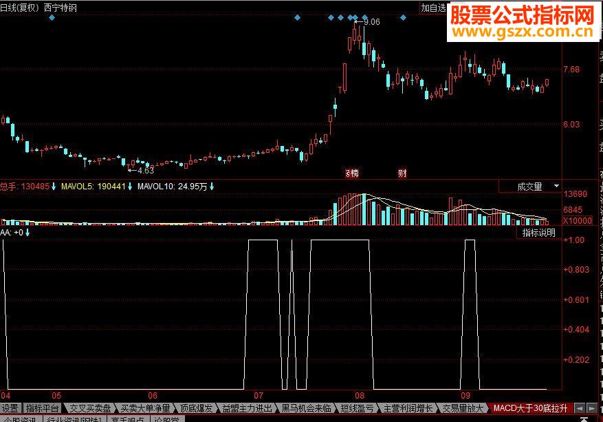 ͬ˳MACD30ͼԴ