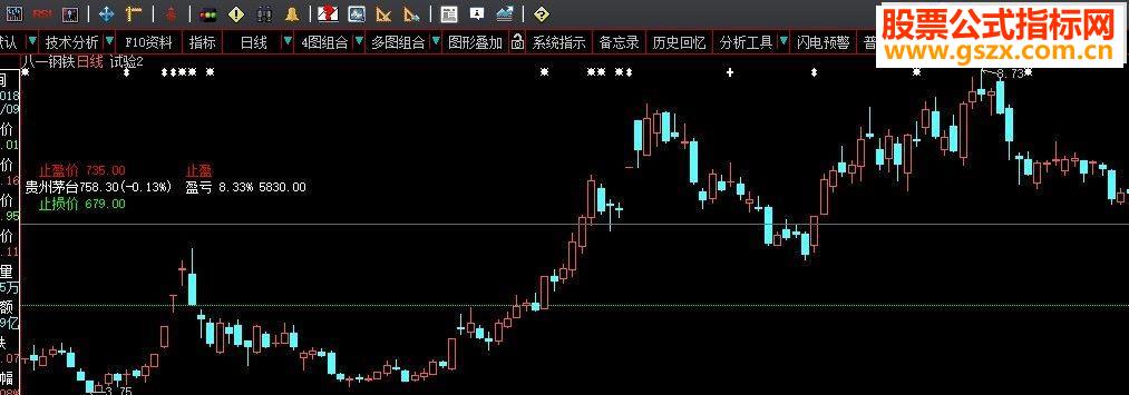 大智慧持仓指标（主图）源码