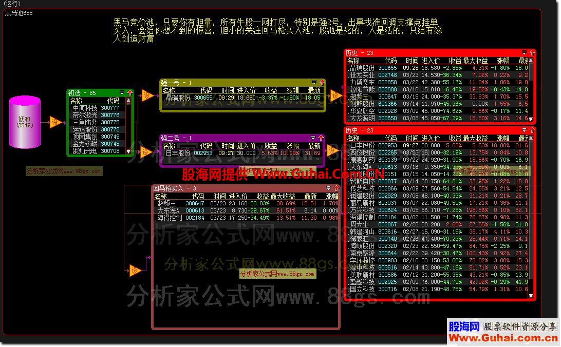 大智慧竞价黑马股票池