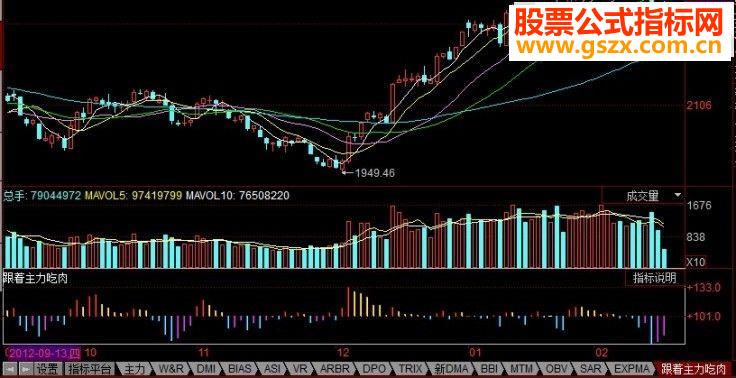 同花顺趋势指标-跟着主力吃肉(源码)附图