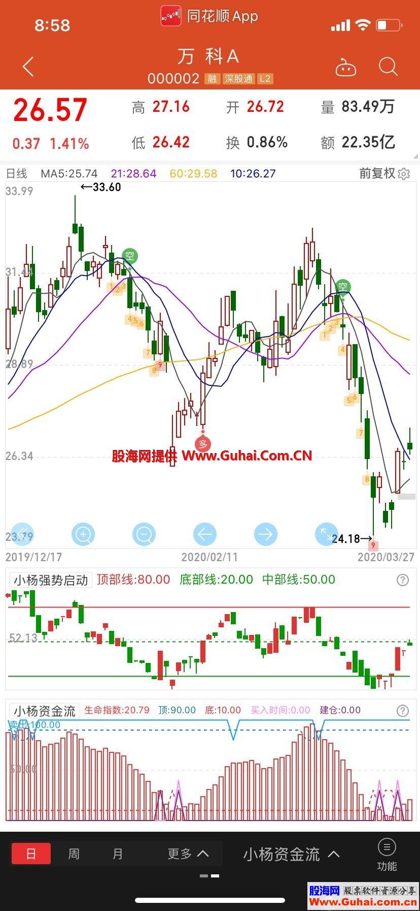 新版资金流高抛低吸抄底组合(源码 副图 同花顺 贴图）