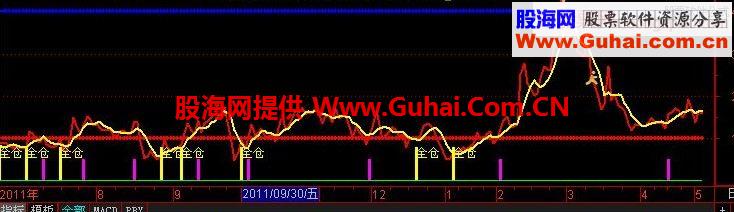 ͨ׼ͼԴָ깫ʽ