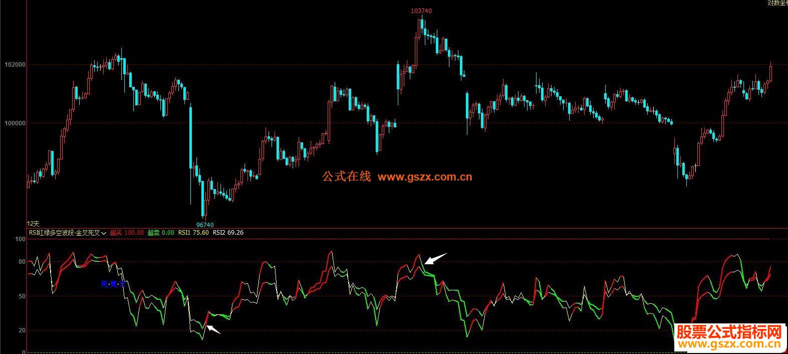 博弈大师SI红绿多空波段副图指标公式无未来