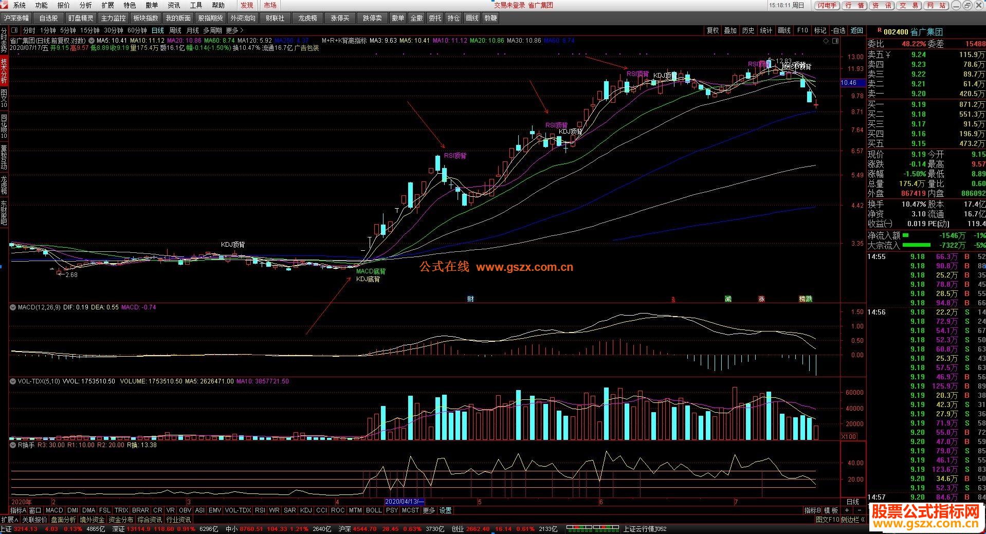 ͨMACD+RSI+KDJָ깫ʽͼ Դͼ
