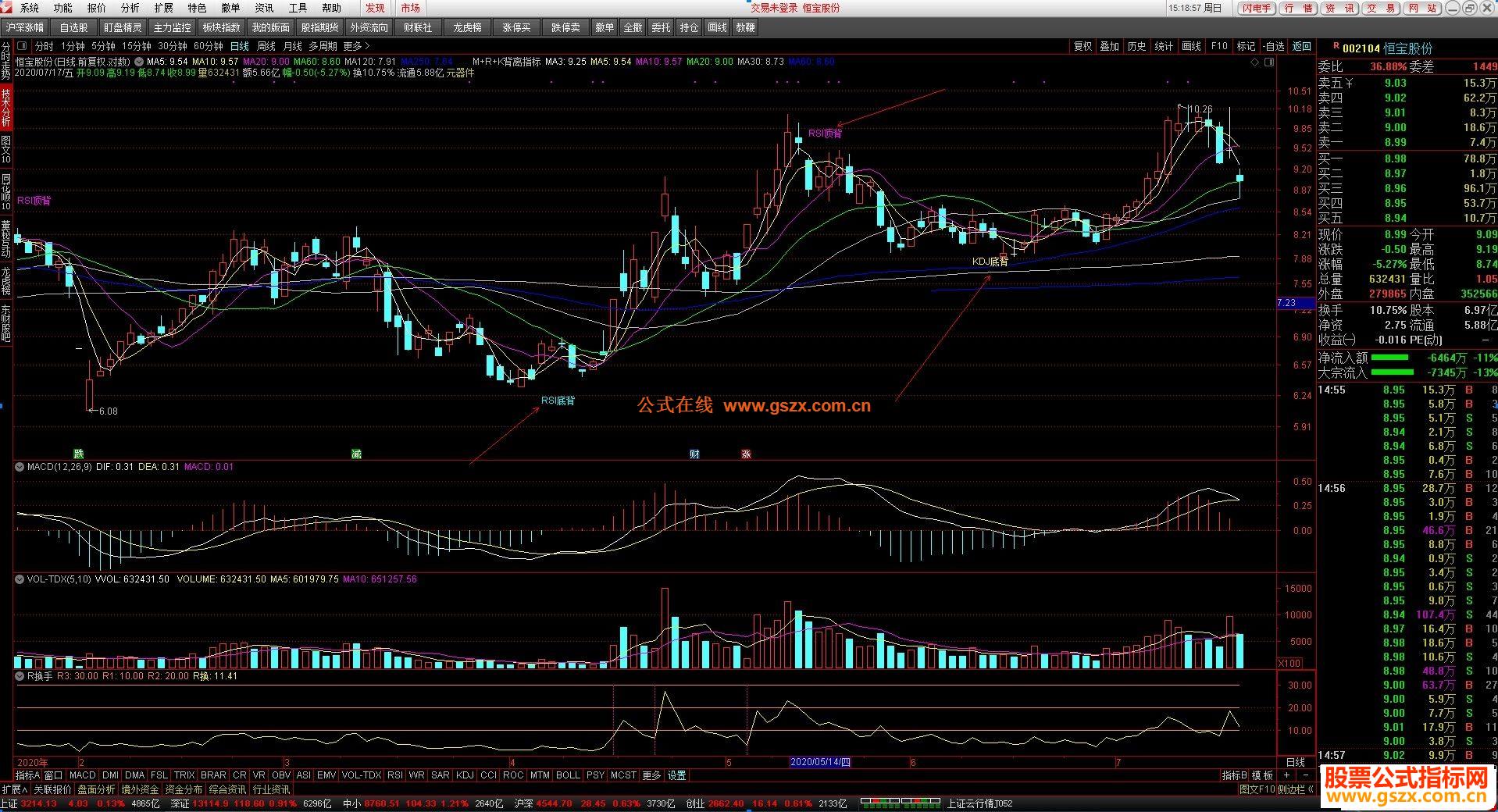 ͨMACD+RSI+KDJָ깫ʽͼ Դͼ