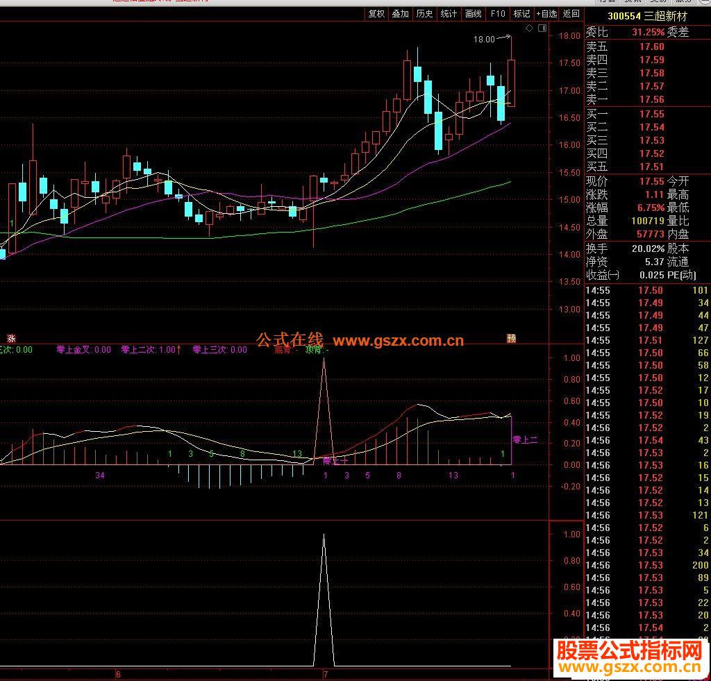 ͨMACD עͼָ Դ  ͼ ѡ