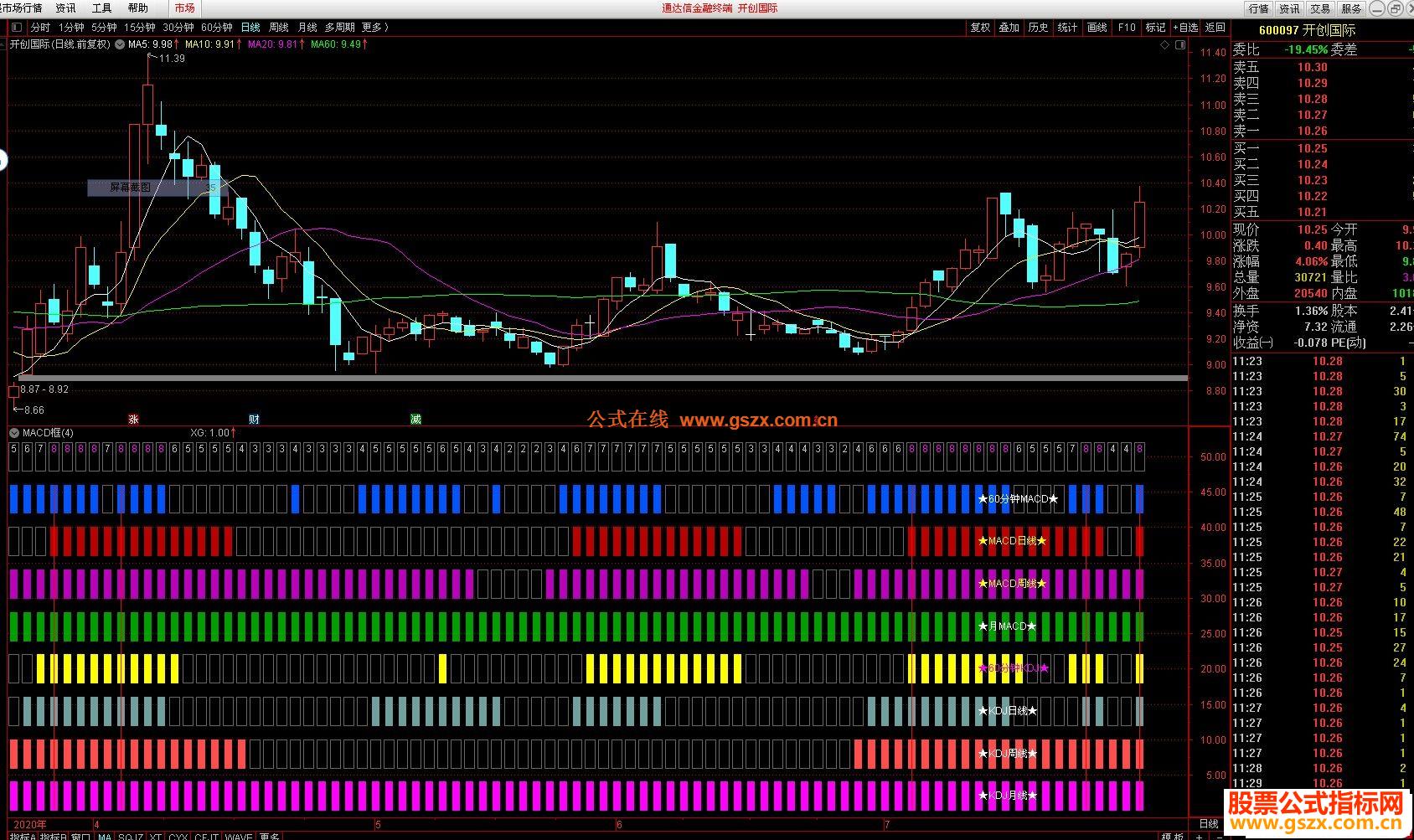 ͨMACD KDJͬͼָ Դ  ͼ ͷѡ