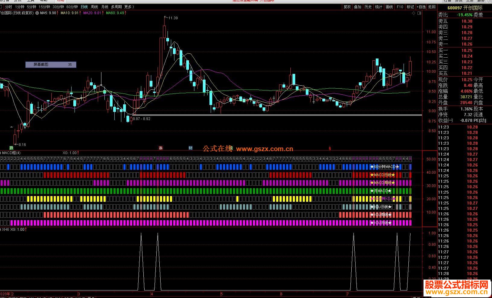 ͨMACD KDJͬͼָ Դ  ͼ ͷѡ