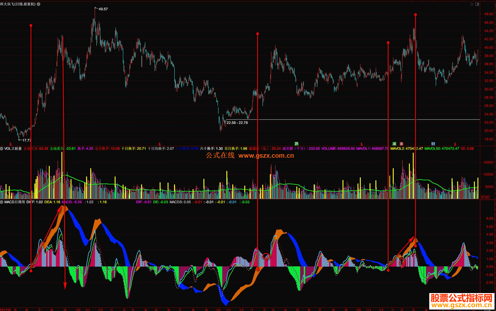 ͨԱMACDܸͼʽͼԴ