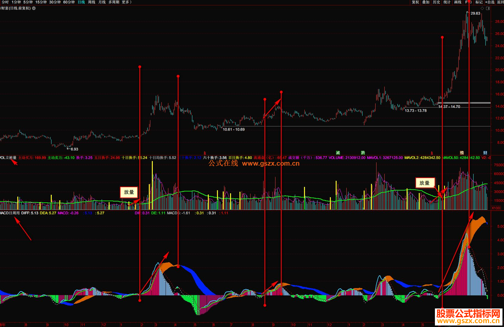 ͨԱMACDܸͼʽͼԴ