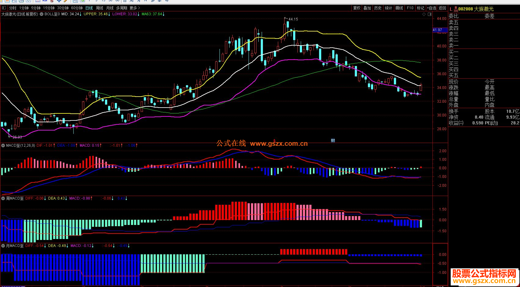 ͨMACDͼָ  ͼ ޼ Ͽ MACD MACD 
