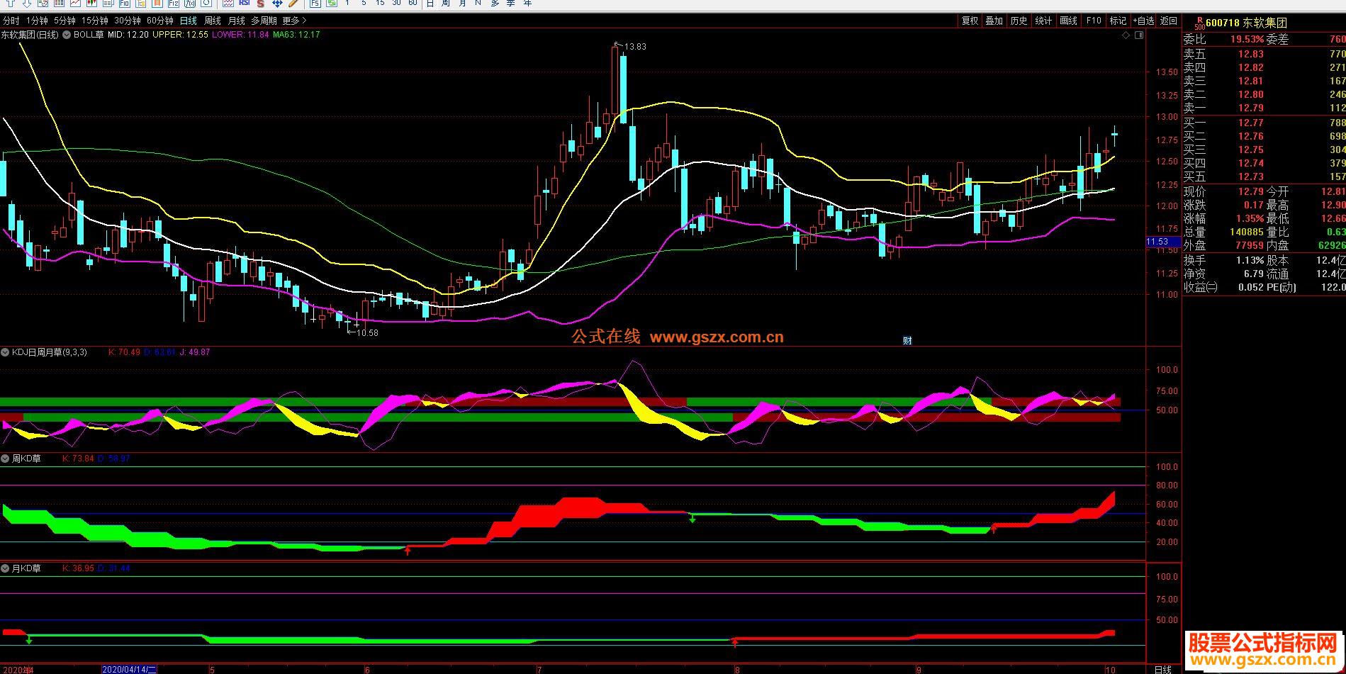 ͨKDJ MACD  6015 ͬһͼָ  ͼ ޼