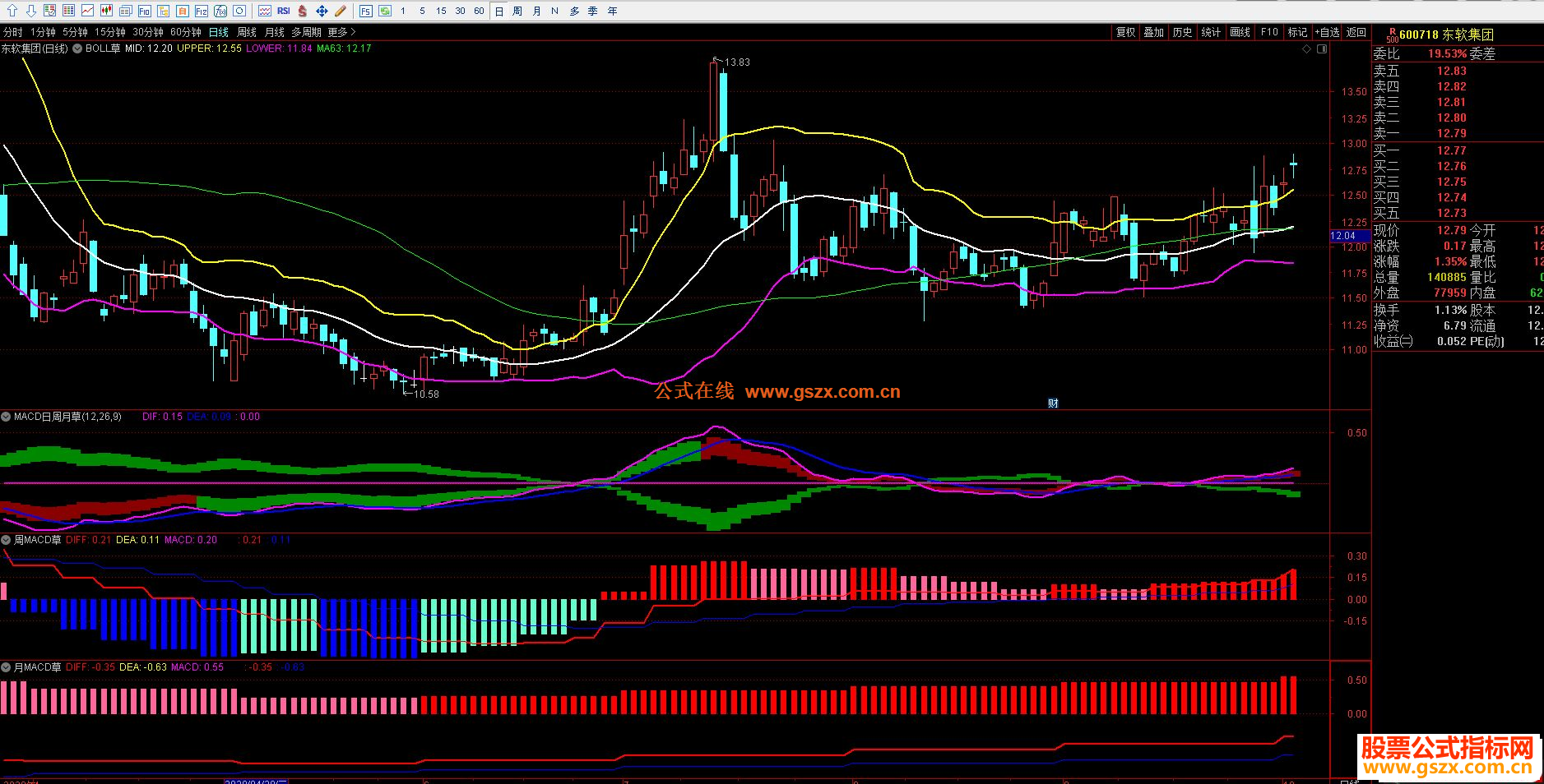 ͨKDJ MACD  6015 ͬһͼָ  ͼ ޼