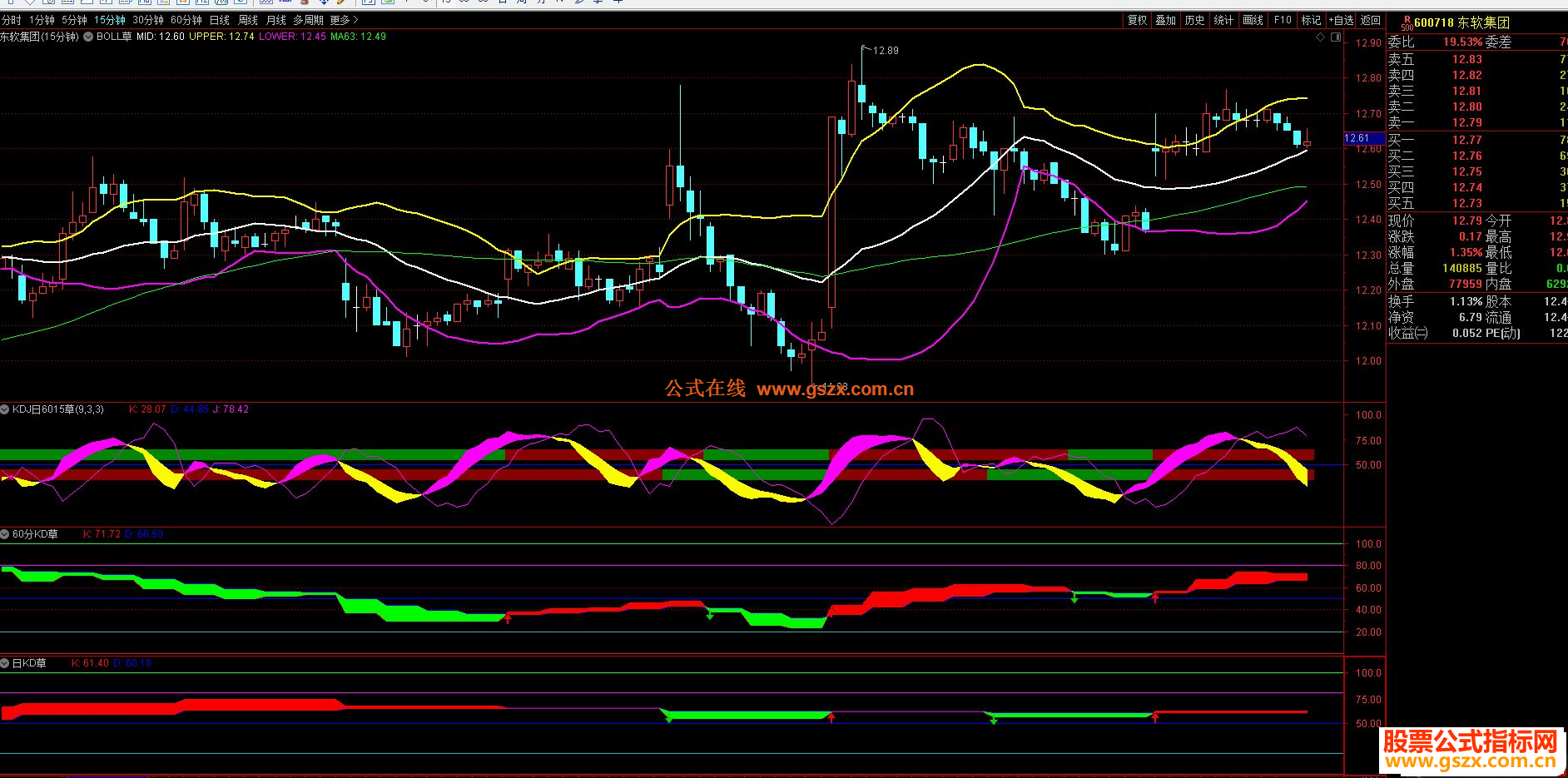 ͨKDJ MACD  6015 ͬһͼָ  ͼ ޼