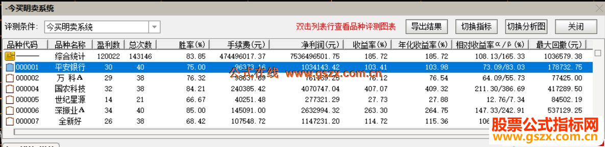 ͨصsupertrendָ Դ