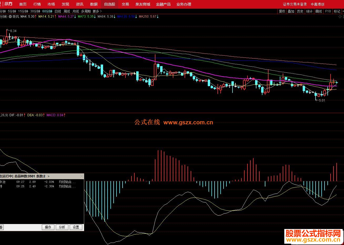 ͨMACD60ӵױ븱ͼָԴ