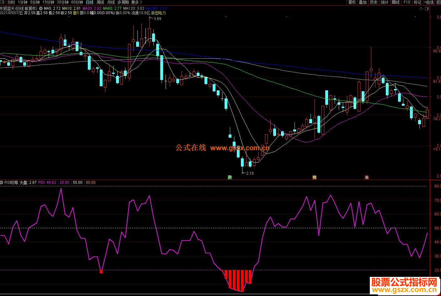 ͨRSI︱ͼָ Դ