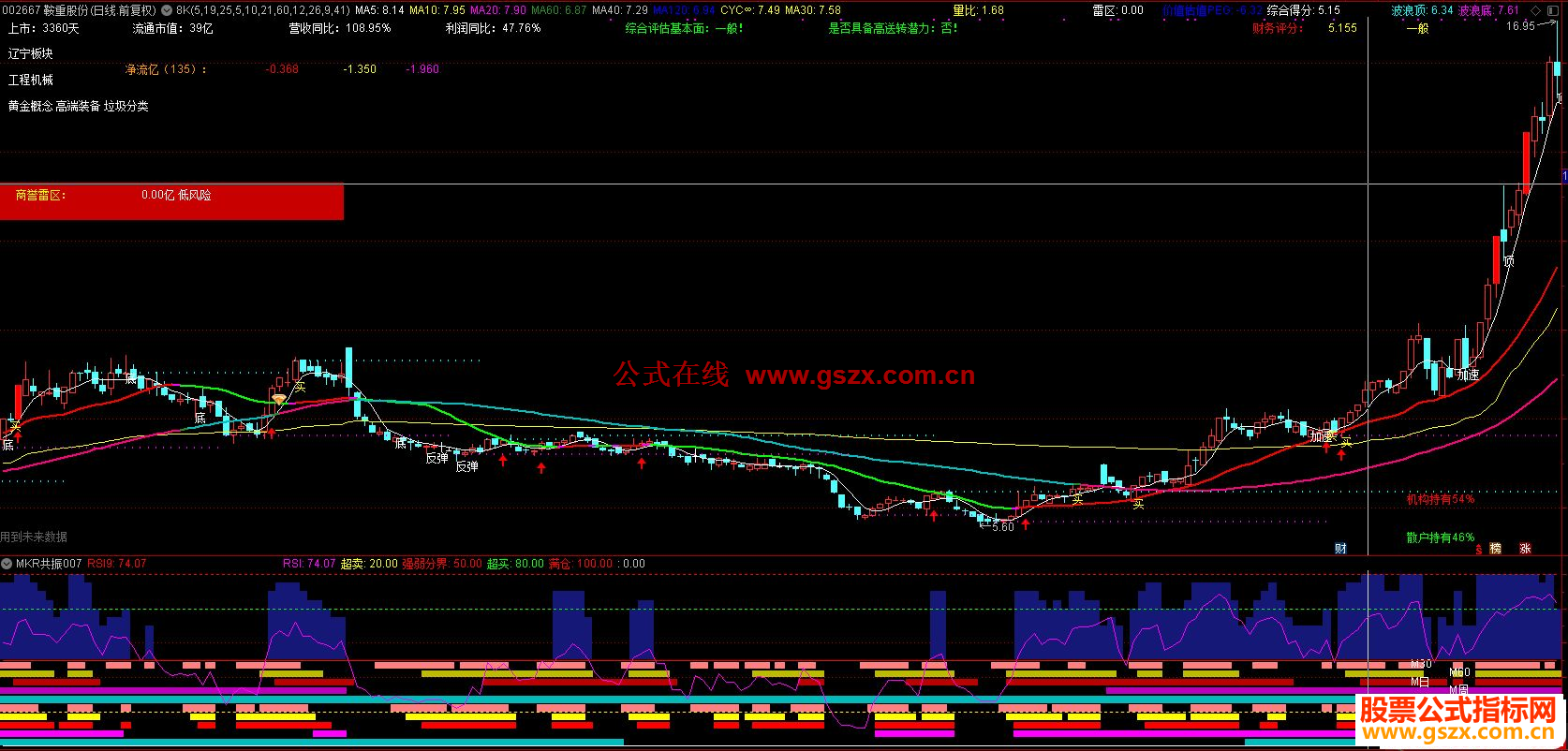 ͨMACD+KDJ+RSIָڹͼָԴ