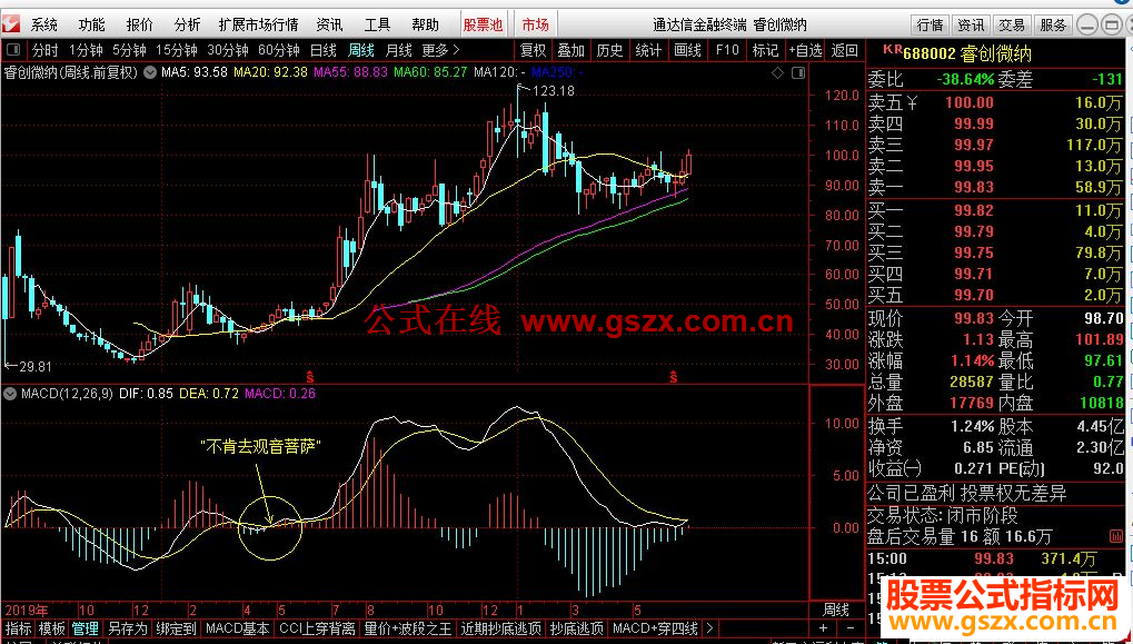 ͨMACD“ȥ”ѡɼ 