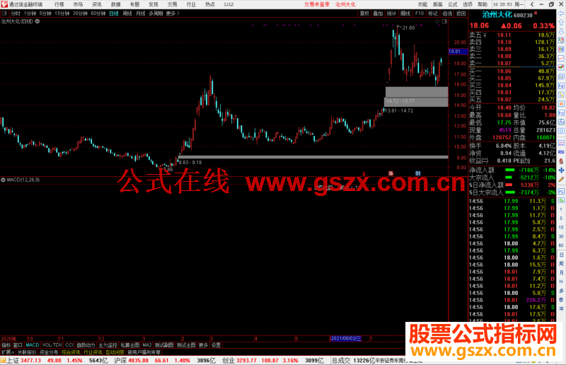 通达信板块排名，该股在所属板块的涨幅排名 很实用的