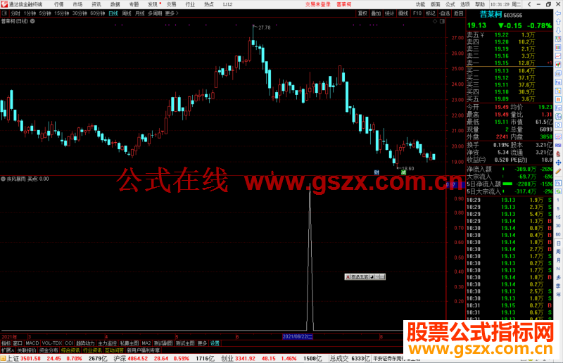 通达信疾风暴雨，信号简单有效，珍贵请珍惜公式副图源码