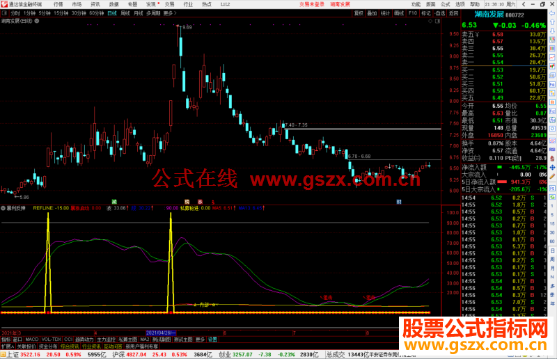 通达信暴利反弹公式副图