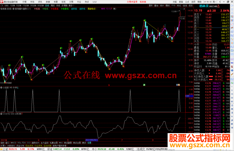 通达信小出狱选股，高胜率 没未来 支持沙盘推演