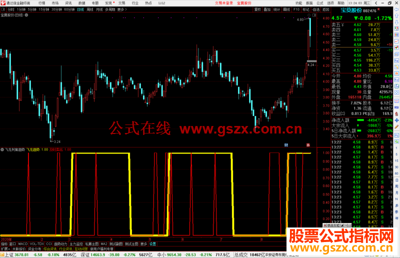 通达信飞龙判官趋势指标公式 副图