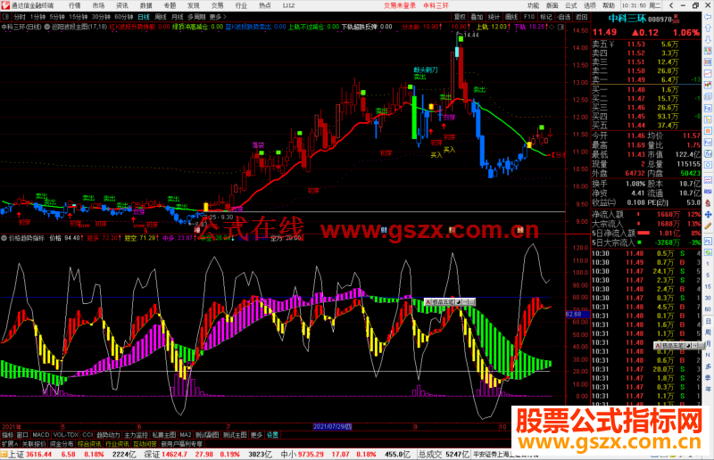 通达信价格趋势指标公式