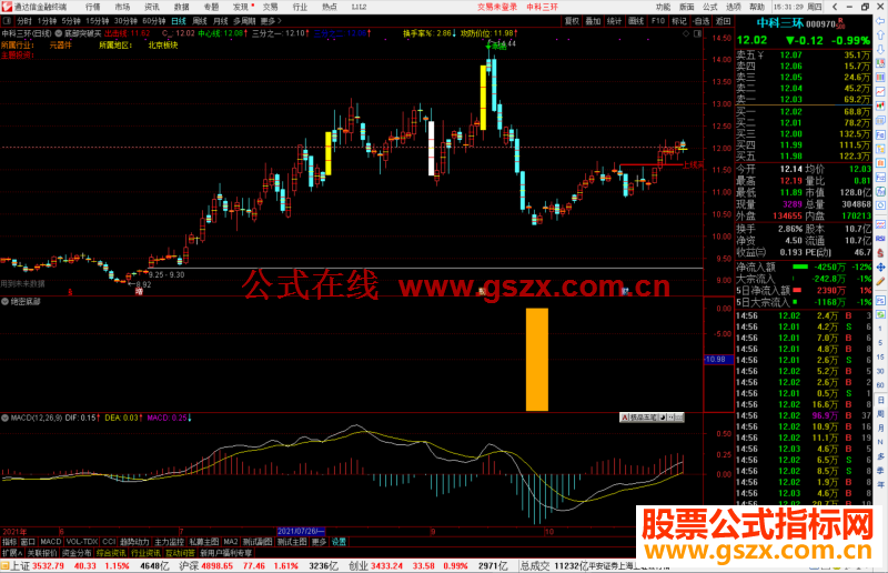 通达信绝密底部副图/选股预警选阶段底部低位股神器 不加密