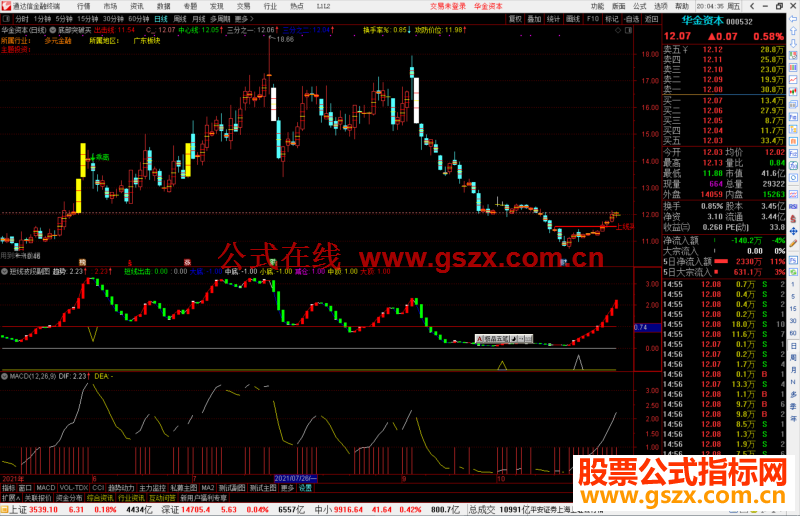 通达信短线波段出击指标公式源码副图