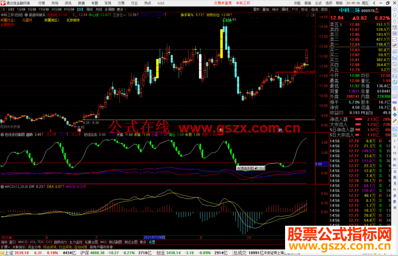 通达信短线波段出击指标公式源码副图
