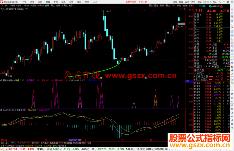 通达信量能确立转强启动副图指标公式源码