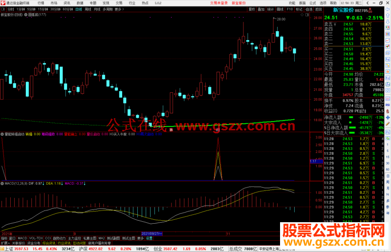 通达信量能确立转强启动副图指标公式源码