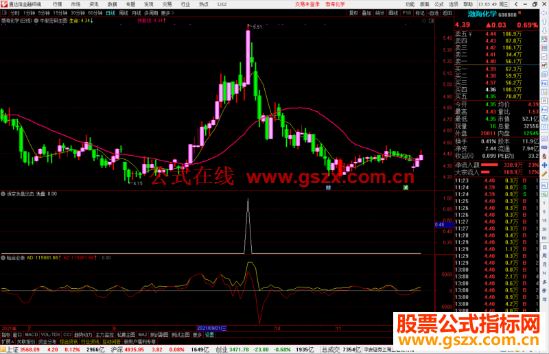 通达信诱空洗盘出击副图/选股预警源码 