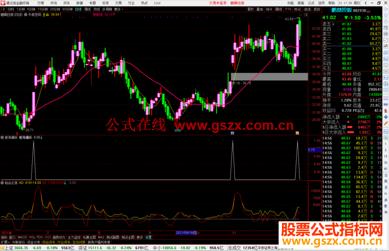 通达信牛股密码主图/选股预警指标公式源码